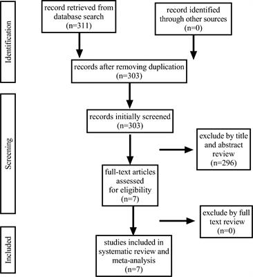 Comparison of perioperative, oncologic, and functional outcomes between 3D and 2D laparoscopic radical prostatectomy: a systemic review and meta-analysis